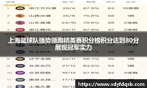 上海篮球队强势领跑精英赛积分榜积分达到80分展现冠军实力